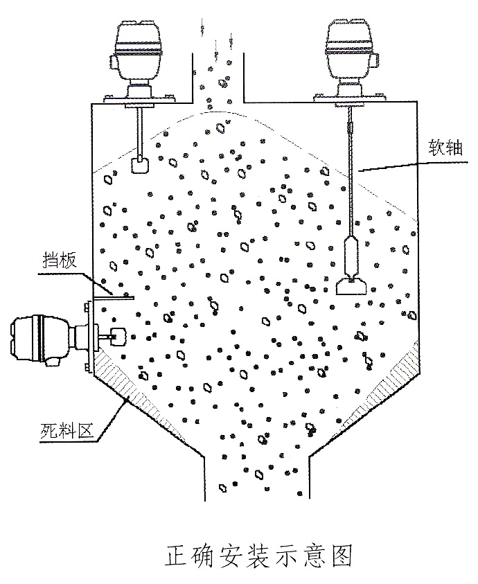 安装示意图