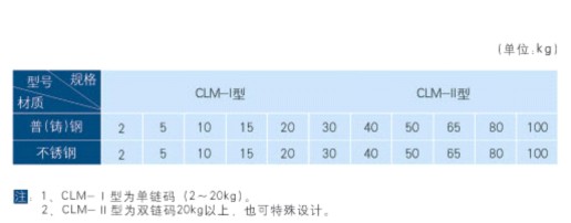 选型参数表