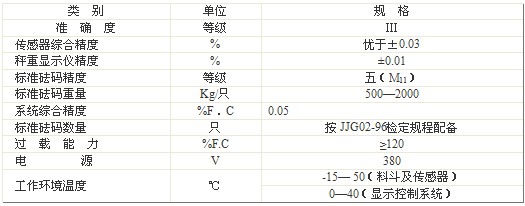 技术参数