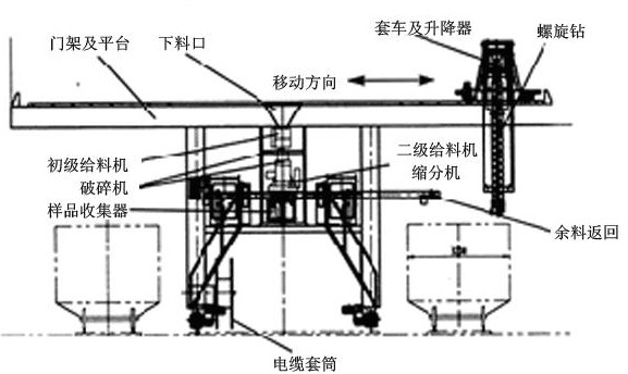 系统工作过程