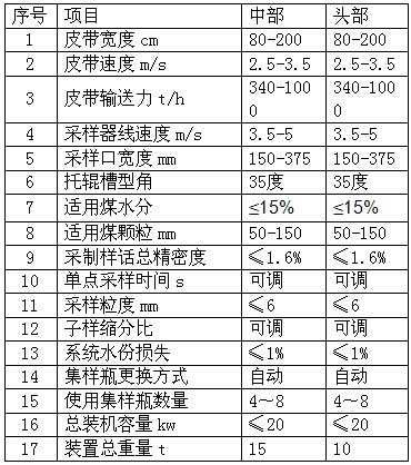 皮带中部/头部采制样装置