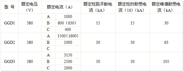 技术参数