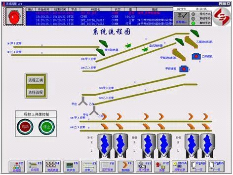 SK输煤程控系统