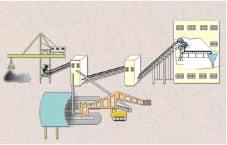 SK coal transmission program control system