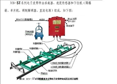 ICS-ST series mine electronic belt scale